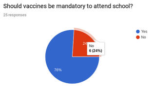 should vaccines be mandatory?