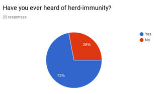 have you heard of herd immunity