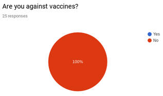 are you against vaccines?